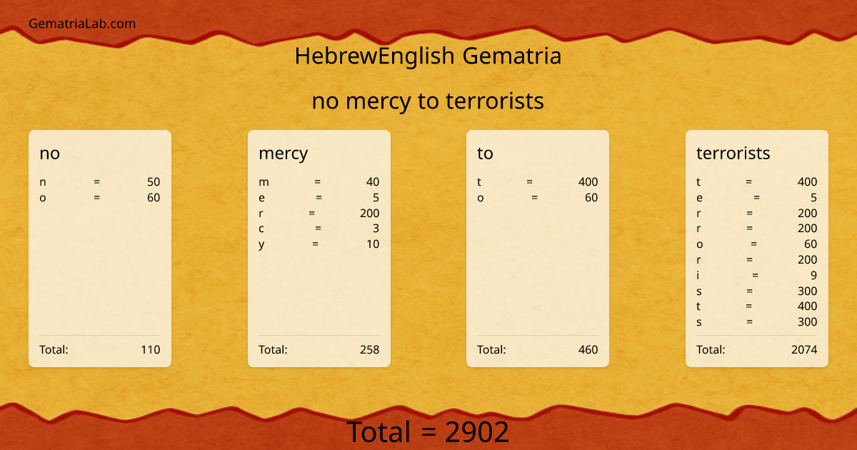 no mercy to terrorists in hebrewEnglish Gematria